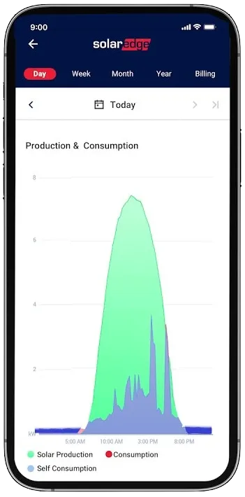 Mockup solaredge App